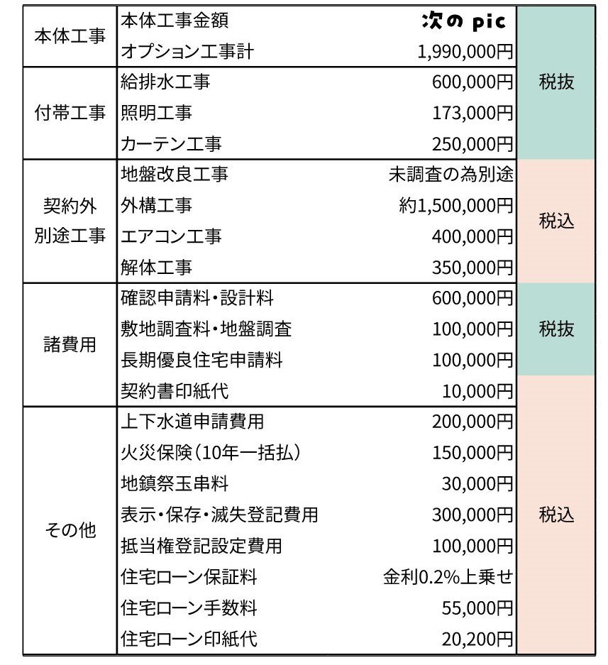 住友不動産 注文住宅の見積もり公開 年 ぼぼやまホーム 住友不動産で注文住宅を建てました 住友不動産 注文住宅の見積もり公開 年 ぼぼやまホーム 住友不動産で注文住宅を建てました