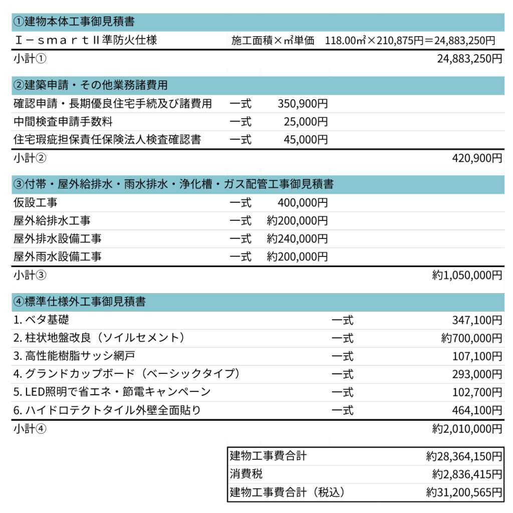 年 一条工務店i Smartの見積もり公開 ぼぼやまホーム 住友不動産で注文住宅を建てました