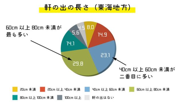 最終オプション費用一覧 2 2 住友不動産注文住宅 ぼぼやまホーム 住友不動産で注文住宅を建てました