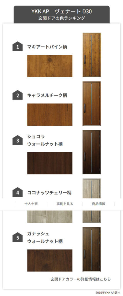 ショウルーム見学 Ykk Ap 玄関ドア 窓 ぼぼやまホーム 住友不動産で注文住宅を建てました ショウルーム見学 Ykk Ap 玄関ドア 窓 ぼぼやまホーム 住友不動産で注文住宅を建てました